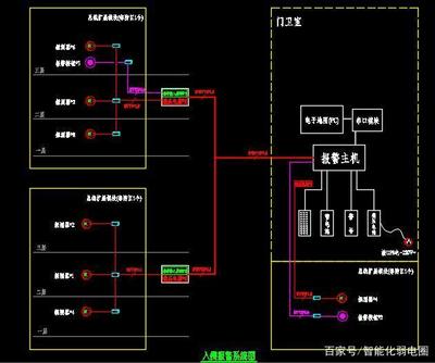幼儿园智能化弱电系统CAD设计图解析与技术投标文件构建指南