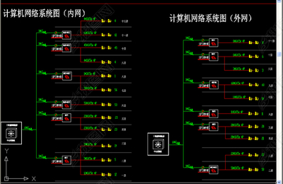 弱电CAD设计 现代弱电工程的核心规划与实施指南