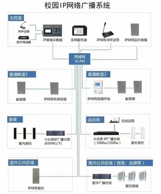弱电系统拓扑图设计 构建智能建筑的神经系统