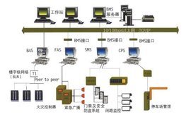 弱电系统集成与工程设计全攻略 从部署到优化的实践指南